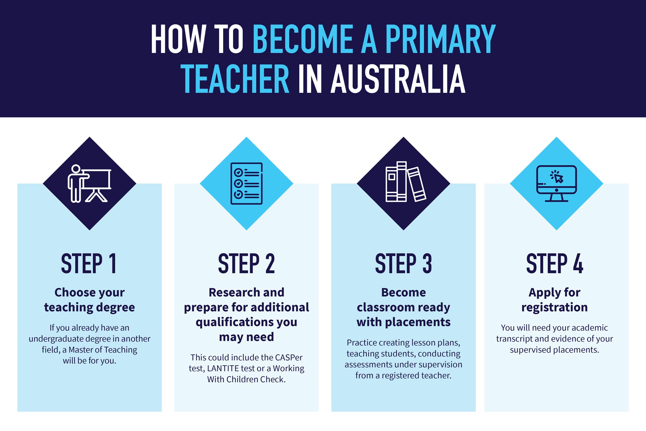 how to become a primary teacher in Australia