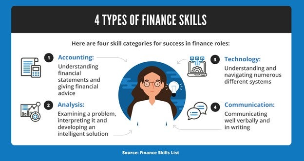 4 Types of Finance Skills: Accounting, Technology, Analysis, Communication.