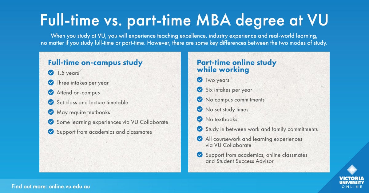 How To Study Part Time And Work Full Time - Study Poster