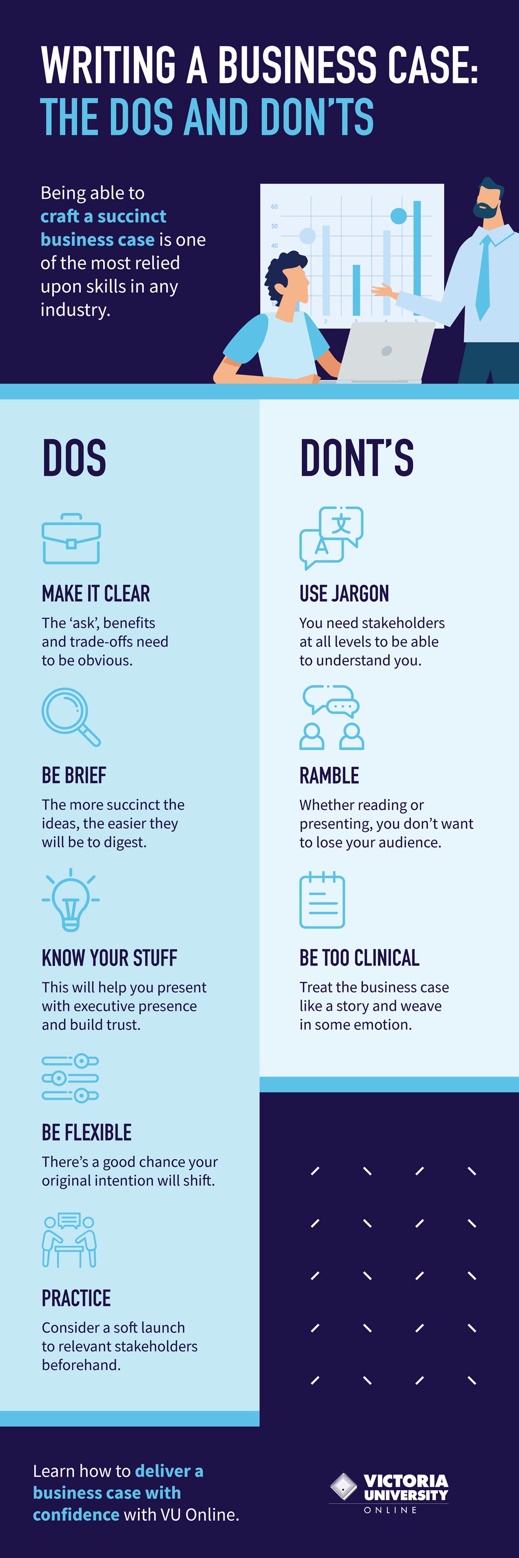 Infographic featuring the Dos and Don'ts of writing a business case.