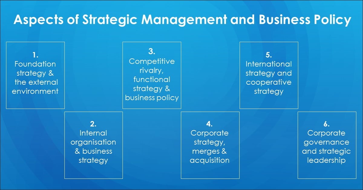 Aspects of Strategic Management and Business Policy