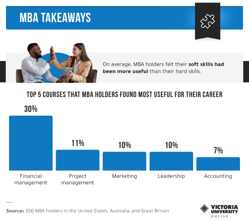 MBA Takeaways