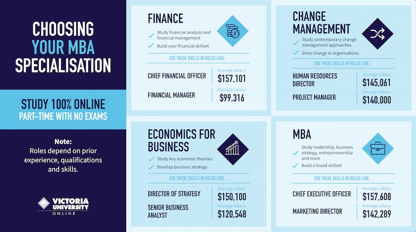Infographic on how to choose mba specialisations