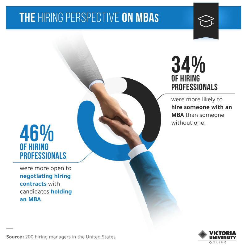 the hiring perspective on MBAs