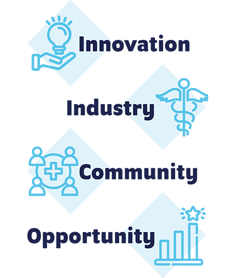 A graphic highlighting healthcare career values: innovation, community, and industry.